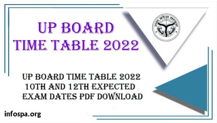 UP Board Time Table 2022 10th and 12th Expected Exam Dates PDF Download